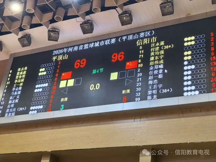 体育娱乐-信阳男篮96:69胜平顶山队，斩获客场两连胜|河南省|信阳男篮省联赛|体育赛事讨论|信阳市|联赛_新浪新闻